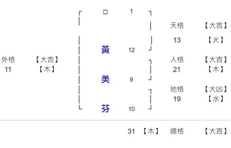 涵幾畫|涵字為什麼在姓名學上是12劃,涵字姓名學解釋？